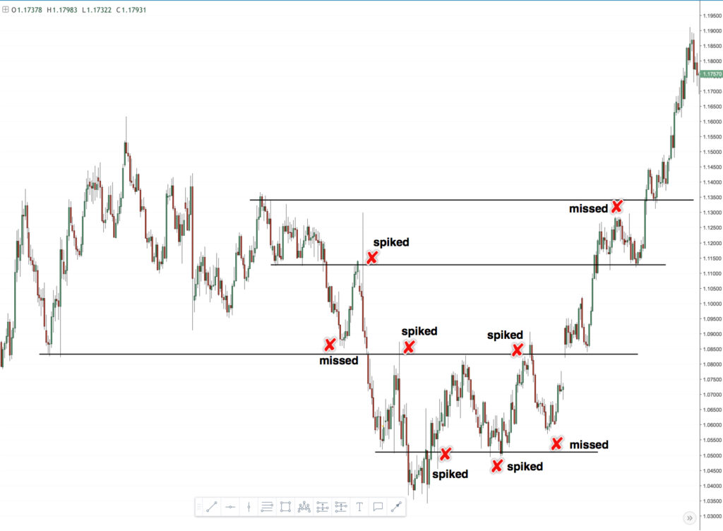 support resistance 2 1